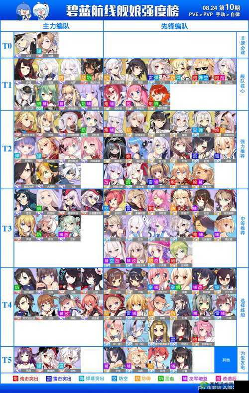 碧蓝航线：萌新必练前排舰娘推荐与获取攻略