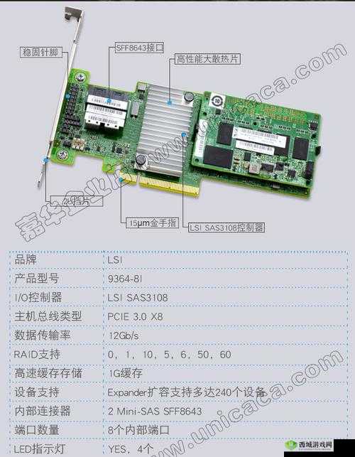 9362-8i 成色新 1g 缓存：性能强劲的电脑配件