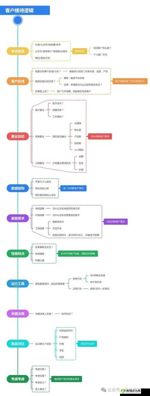 销售客服上班跳弹:这是什么操作
