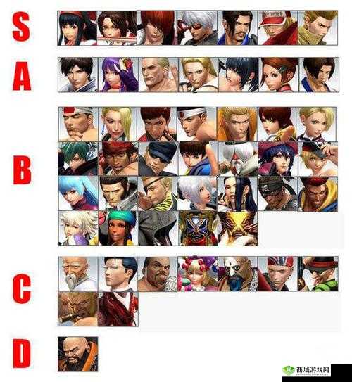 拳皇97ol:角色克制解析与PK搭配攻略