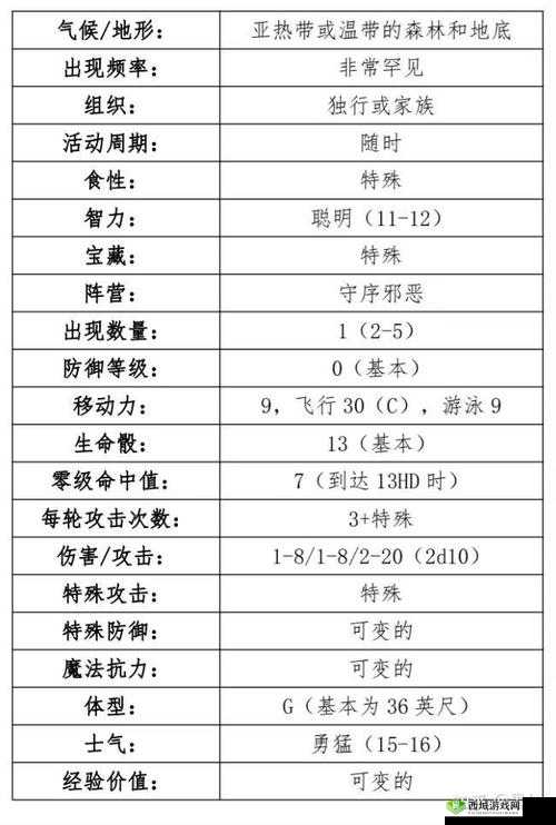 城与龙游戏中各兵种实力大比拼 谁才是最佳选择详细推荐