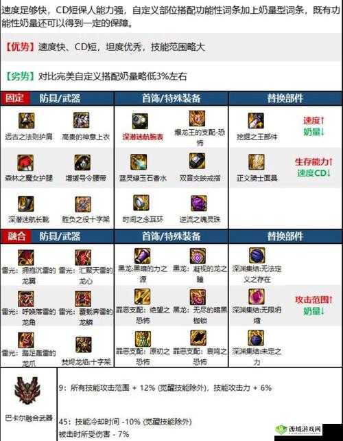 梦幻模拟战德罗普尼尔装备搭配推荐及使用技巧