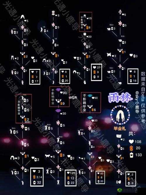 Sky 光遇雨林技巧及小矮人身高兑换攻略