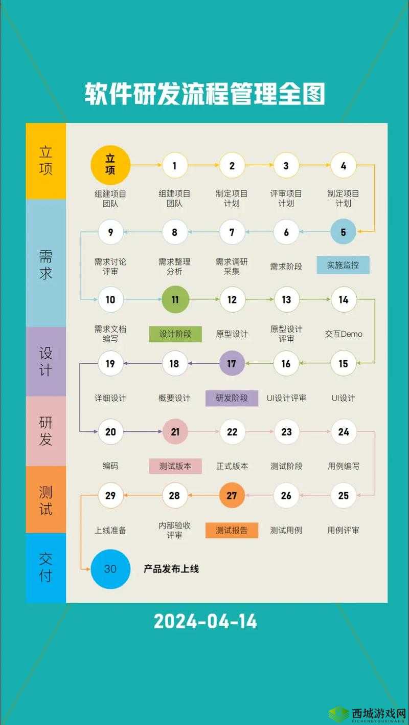 打扑克软件 APP 软件开发大全:实用指南