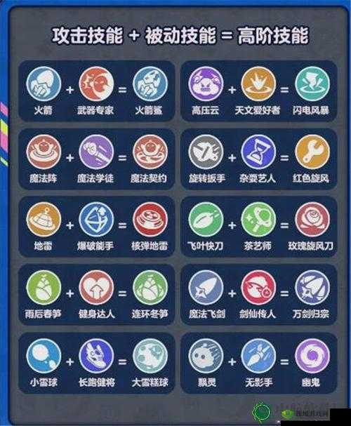 激战狂潮无命技能大揭秘:攻速与真伤的完美结合