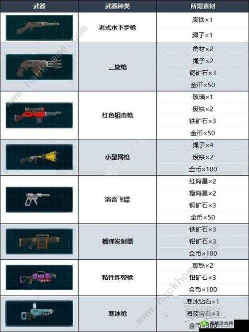 潜水员戴夫武器升级攻略:提升战力,揭秘武器进阶秘诀