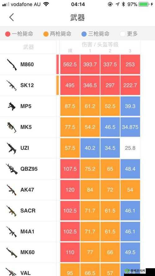 荒野行动决赛圈获胜指南及武器推荐助你吃鸡