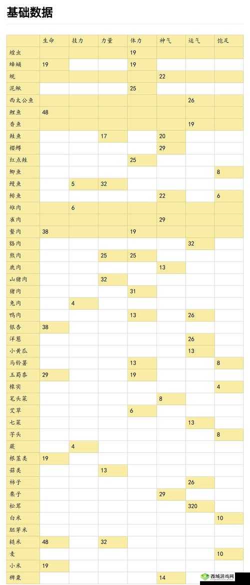 天穗之咲稻姬珍贵食物保存秘籍:专业保存方法分享,让美食保鲜长久