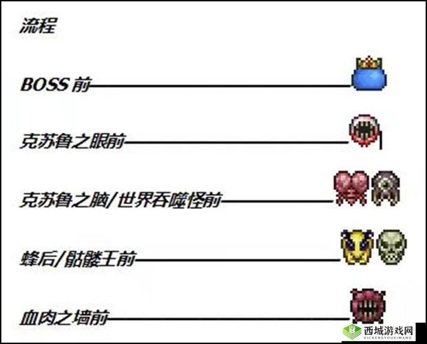 泰拉瑞亚血墙召唤方法介绍