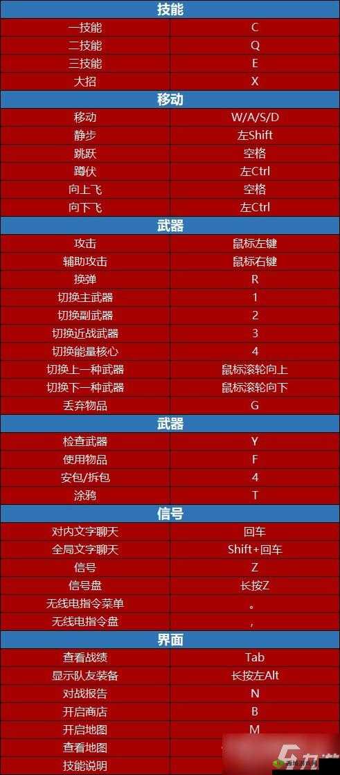 《红至日2幸存者操作指南:游戏按键全览》