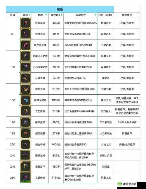 恶魔之魂仇人戒指获取攻略:详细解析戒指获得方法