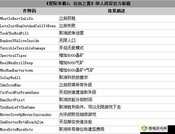 银河破裂者控制台秘籍与指令大全：掌握核心代码，轻松探索星际奥秘