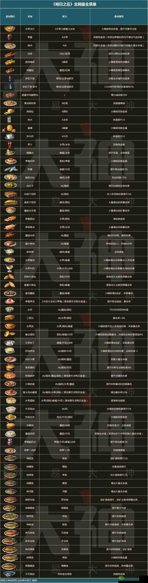 明日之后树精打法全攻略 助你轻松战胜强大树精