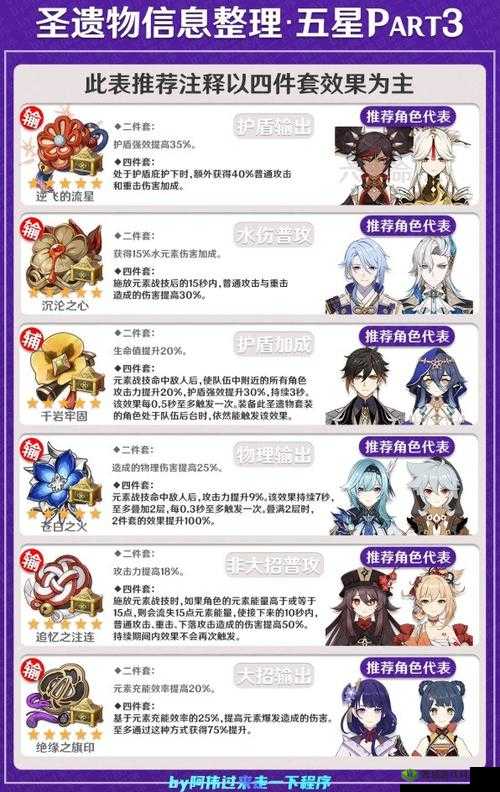 原神体力上限与机制详解:探索角色体力成长及恢复之道