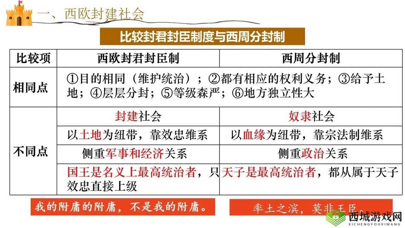 王国风云3封臣管理攻略:封臣管理技巧深度分享与运用策略