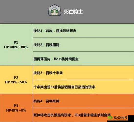 奶块天启打法全攻略