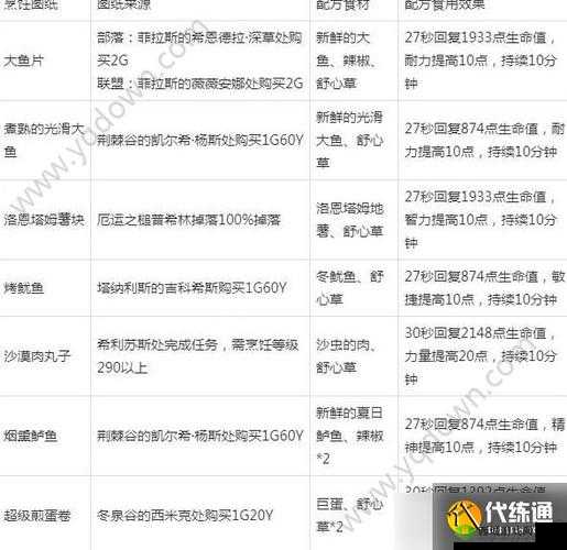 云梦四时歌运势值获取方法与提升攻略指南