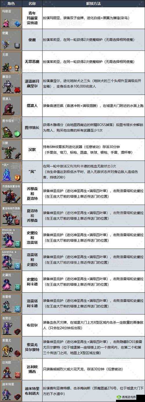 吸血鬼幸存者Arca角色解锁攻略:详细解锁方法分享