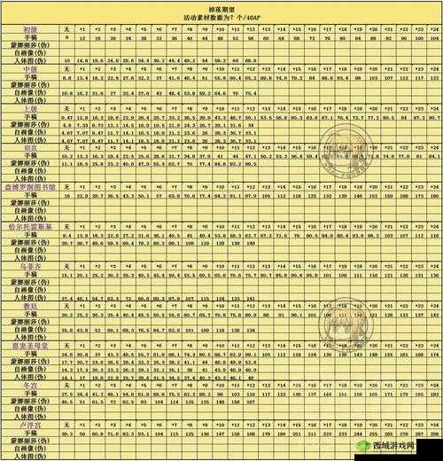 命运冠位指定 fgoFZ 联动:各职阶印章兑换素材一览