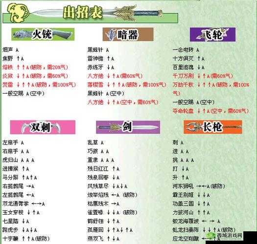 流星蝴蝶剑手游兵器谱之剑玩法全解析