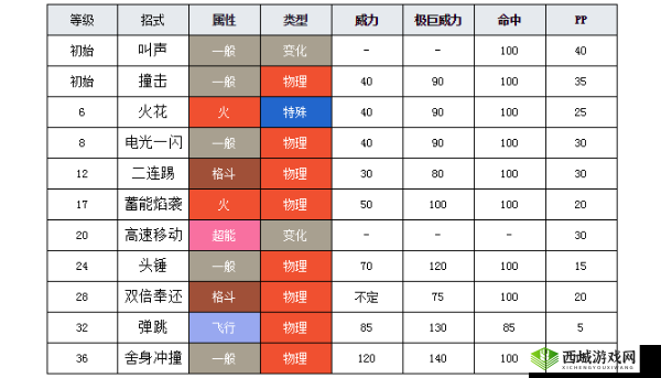 饥荒红色猎犬:属性代码图鉴详解与实用指南