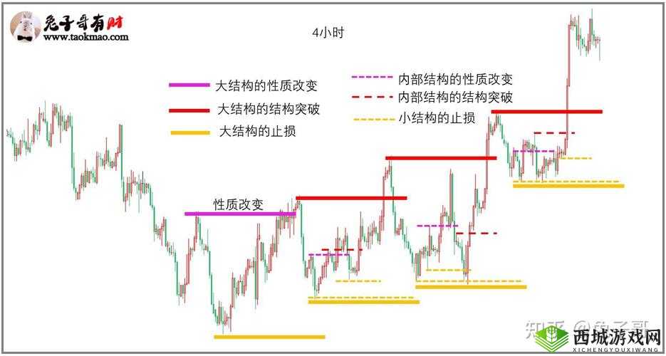 群星交易攻略:解析不同交易方法,分享交易技巧与心得