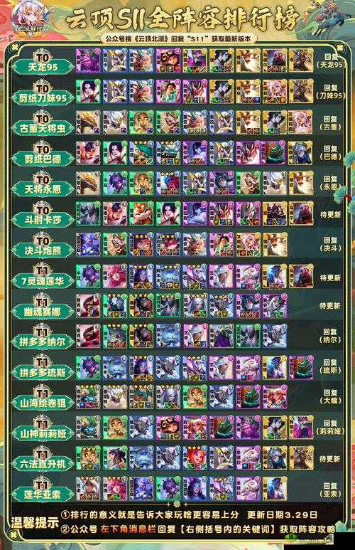 异次元英雄传 PVP 最佳阵容全解析与推荐