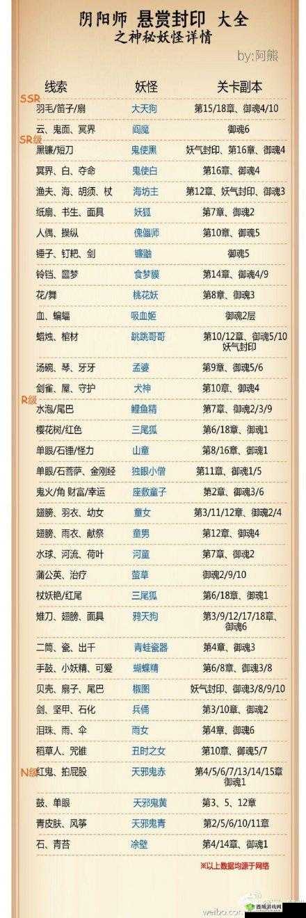 阴阳师快速完成悬赏封印食发鬼攻略:高效方法与技巧分享