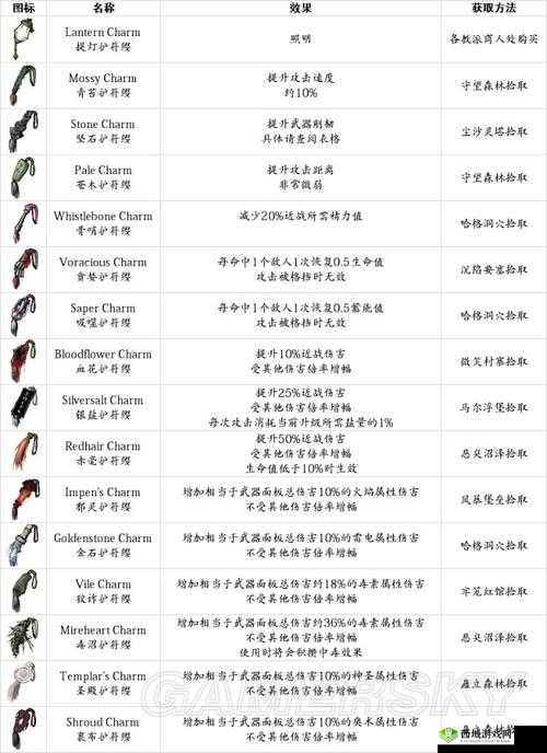 盐和避难所全戒指护符效果详解及获取攻略大全