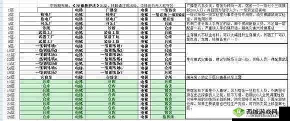 辐射避难所生存前期攻略:开局技巧与心得分享