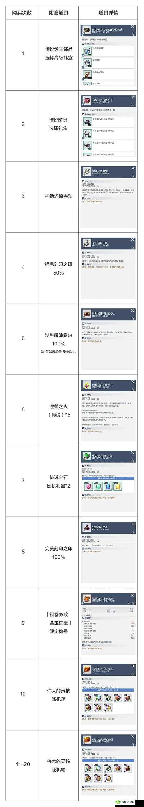 猫咪后院独家揭秘:最新暗号与豪华礼包内容提前看月日福利惊喜揭晓