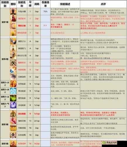 神界原罪2新手攻略：入门玩法全解析