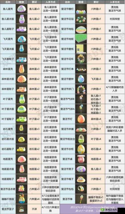 集合啦动物森友会唱片作用解析黑胶唱片:回忆中的旋律