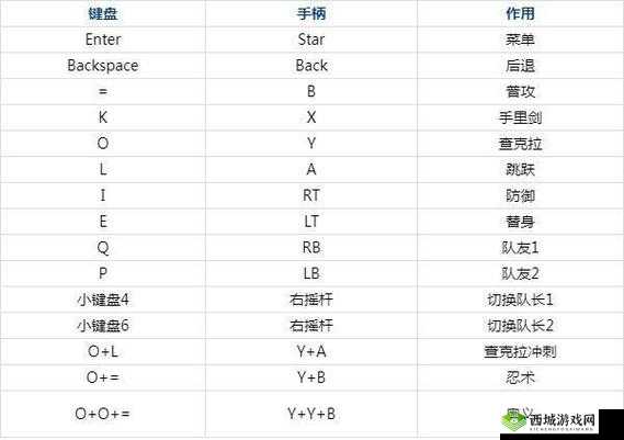 究极忍者风暴4乐拉面效果解析：道具buff功能概览
