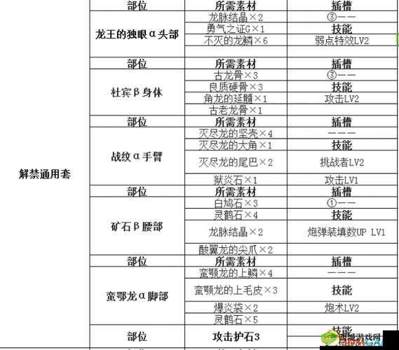 怪物猎人世界新手攻略:前期选择指南与推荐装备推荐