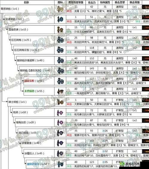怪物猎人OL铳枪连击秘籍：改动内容全解析