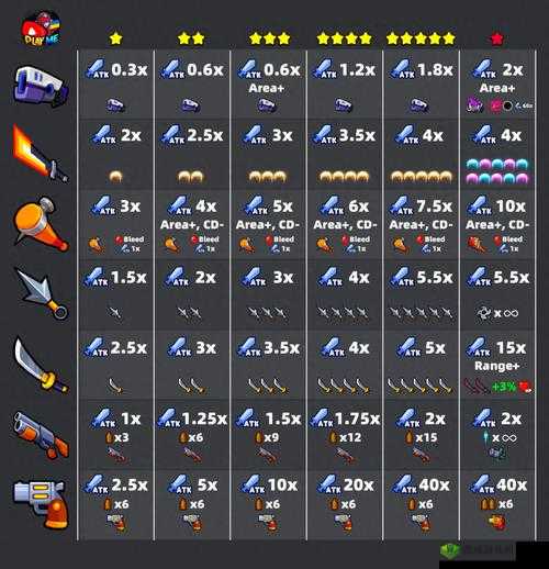 生存指南2武器合成方法攻略