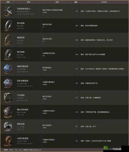 黑暗之魂3:银蛇戒指与元素碎片获取攻略详解