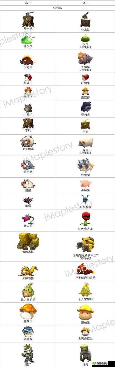 冒险岛2板板熊攻略：板板熊刷新地点与图鉴全览