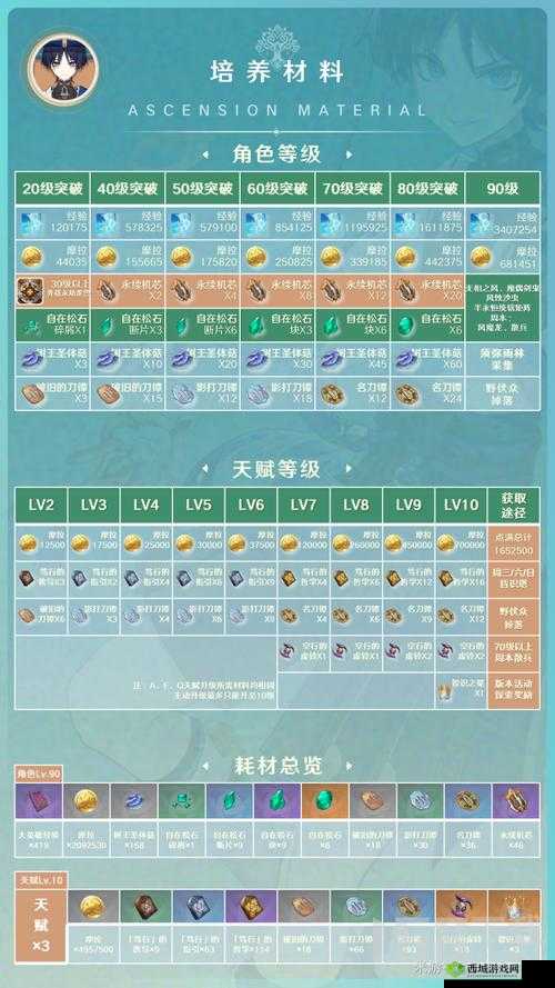 暗黑地牢英雄减压秘籍:实用心得与攻略指南