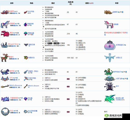 泰拉瑞亚坐骑全攻略:属性详解与获取方法介绍