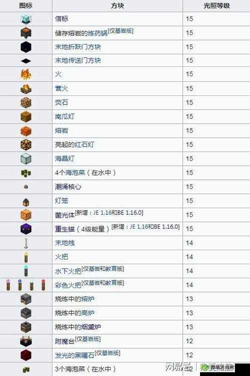 我的世界手机版 0110PE 版钓鱼全攻略秘籍