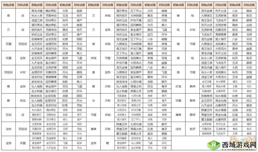 梦幻西游手游武器转换详解:转换方法与攻略分享