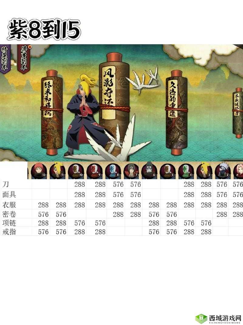 火影忍者全人物解锁攻略览表