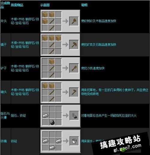 生存战争飞机制作攻略