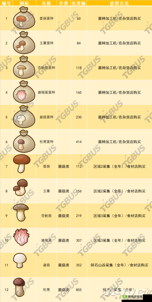 辐射4解放者获得方法攻略