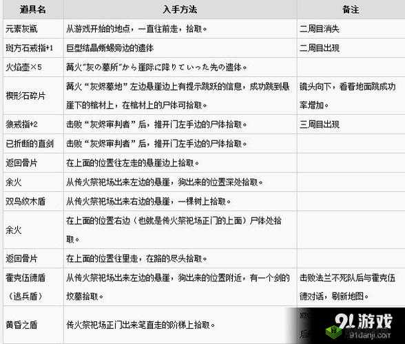 黑暗之魂3弹反攻击技巧全面解析攻略详解