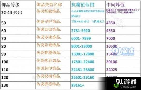 雷霆战机死光晶孢深度解析:属性特点实战表现与升级攻略