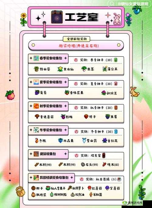 星露谷物语:献祭之路的冶炼秘籍