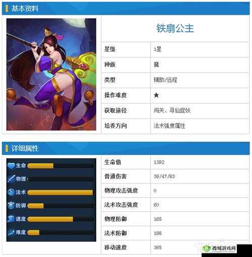 深入解析:乱斗西游中铁扇公主加成的全面解读与实战应用